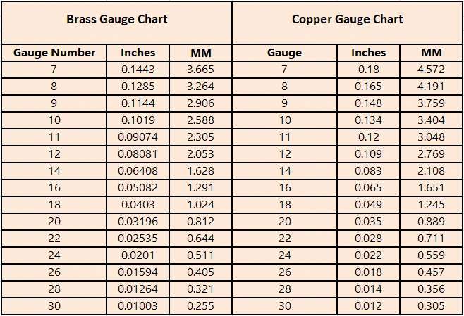 Sheet Metal Gauge Chart