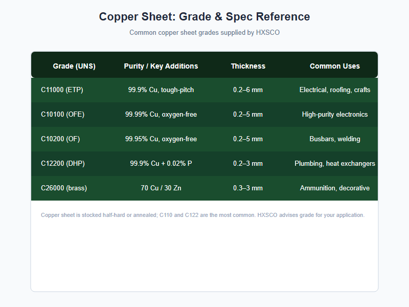 copper sheet grade and spec reference chart