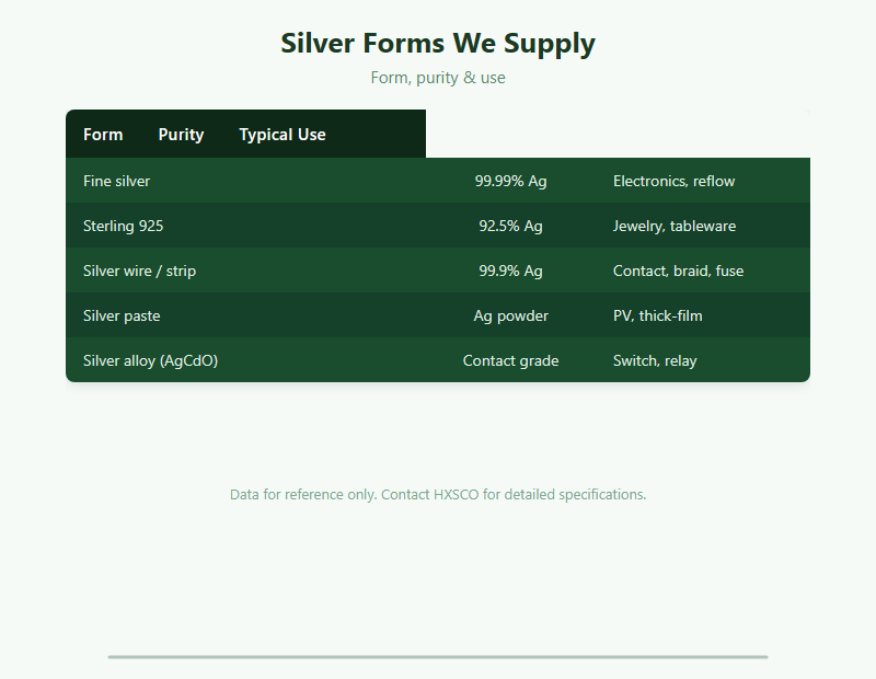 Silver Supplier – Fine, Sterling & Industrial Silver from Shanghai chart
