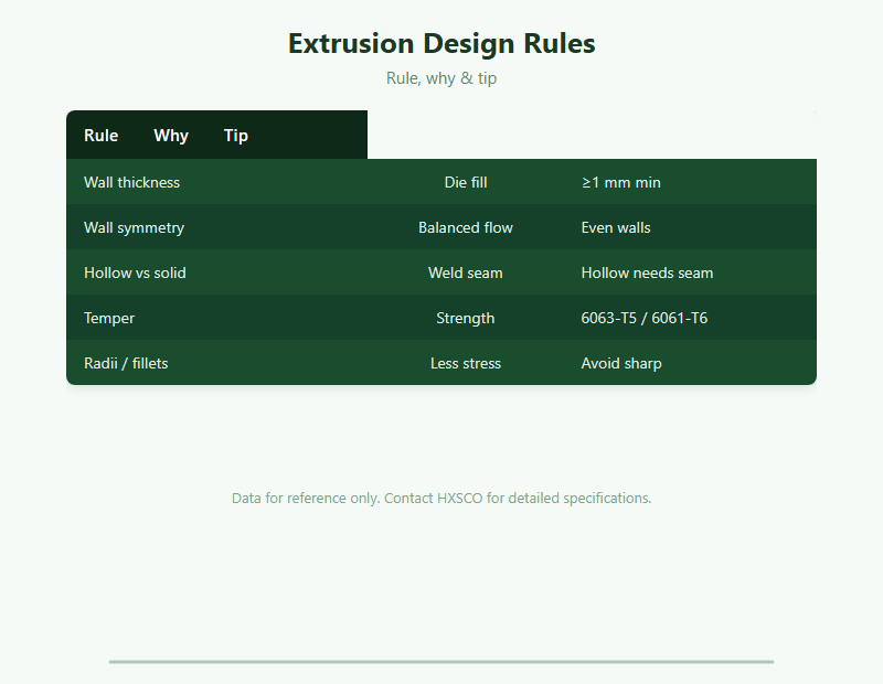 Aluminum Extrusion Design Guide: Rules for Strong Profiles chart