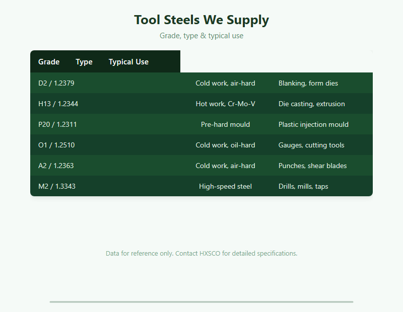 Tool Steel Supplier – D2, H13, P20, O1 & M2 Die Steel from Shanghai chart