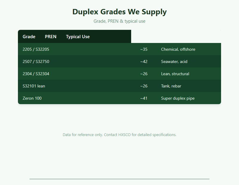 Duplex Stainless Steel Supplier – 2205, 2507 & Lean Duplex from Shanghai chart