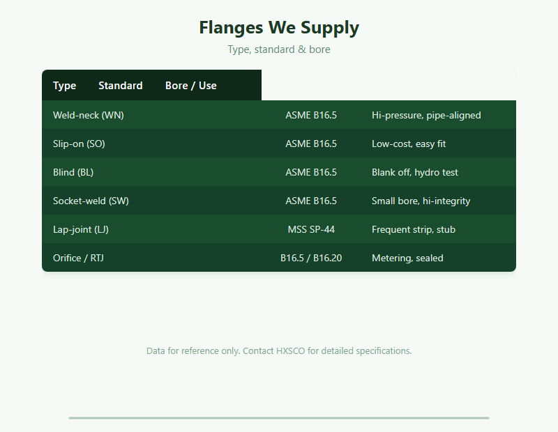 Pipe Flanges Supplier – Weld-Neck, Slip-On, Blind & Socket-Weld from Shanghai chart