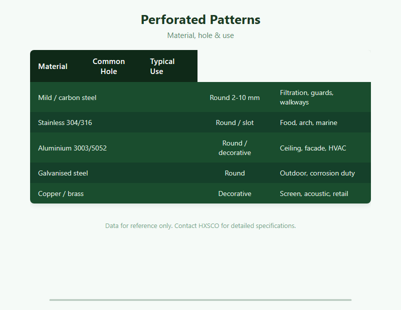 Perforated Metal Supplier – Steel, Stainless & Aluminium Perforated Sheet from Shanghai chart
