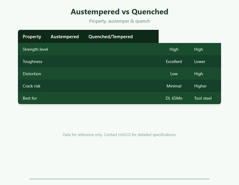 Austempering Guide: Bainite, Strength & Toughness for Steel & Ductile Iron chart