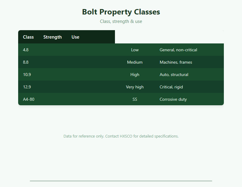 Bolt Fastening Guide: Torque, Preload & Tension for Reliable Joints chart