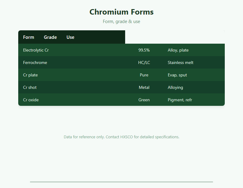 Chromium Supplier – Cr Metal, Ferrochrome & Plating Stock from Shanghai chart