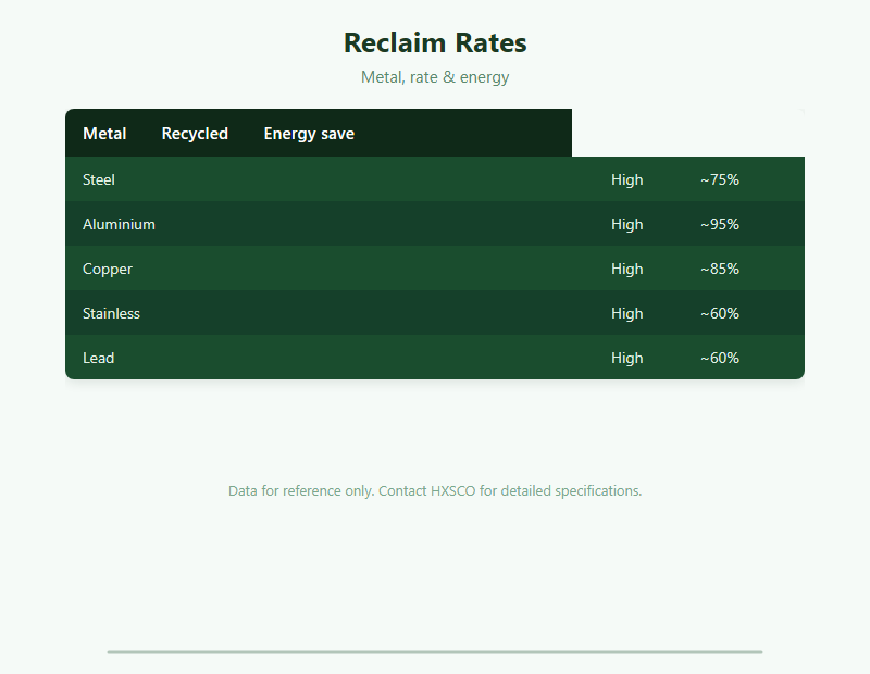 Metal Recycling Guide: Reclaiming Steel, Aluminium & Copper chart