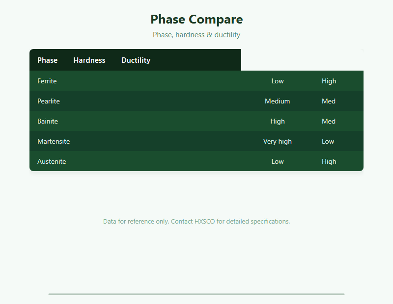 Martensite Guide: The Hard, Brittle Phase Behind Quenched Steel chart