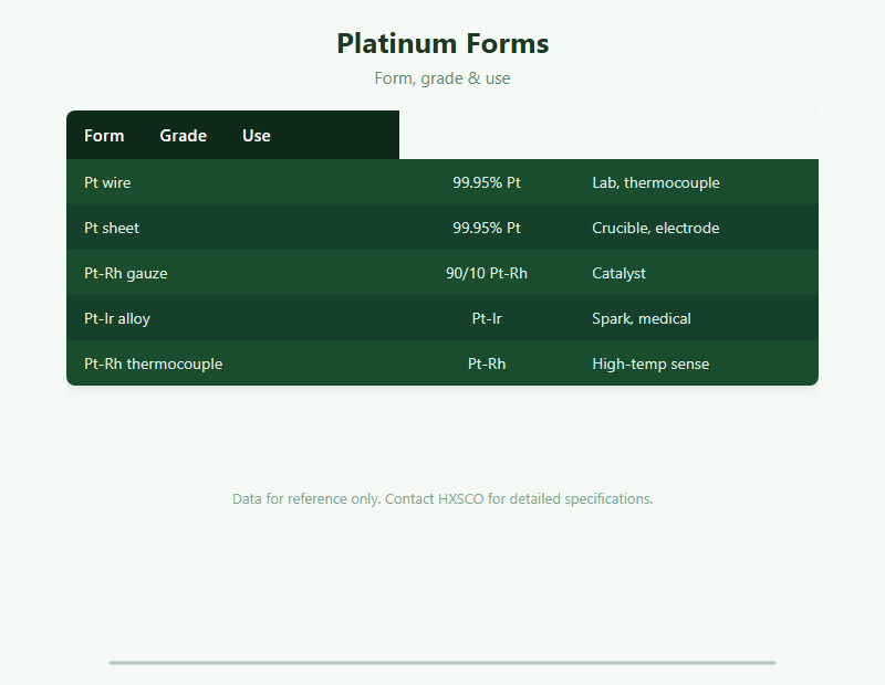 Platinum Supplier – Pt Wire, Sheet, Crucible & Catalyst Gauze from Shanghai chart