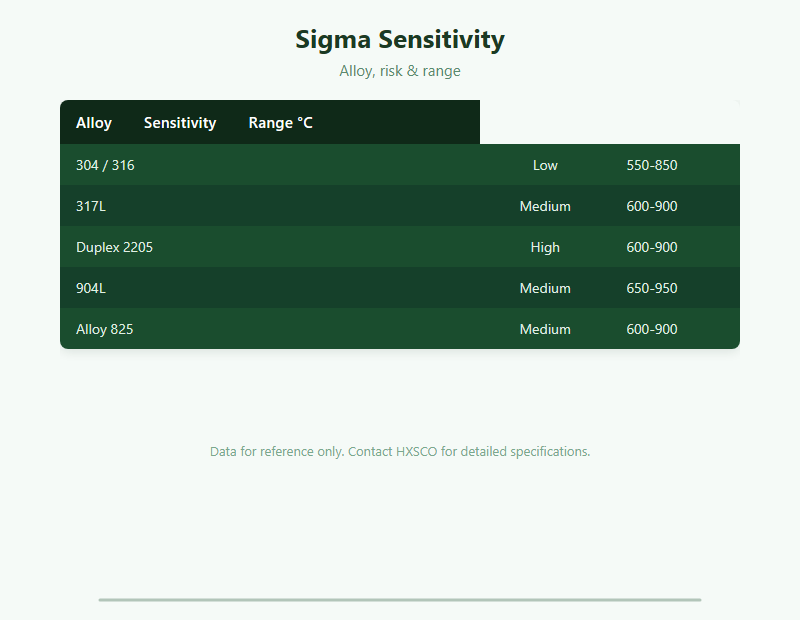 Sigma Phase Guide: Embrittlement in Stainless & Duplex Weldments chart