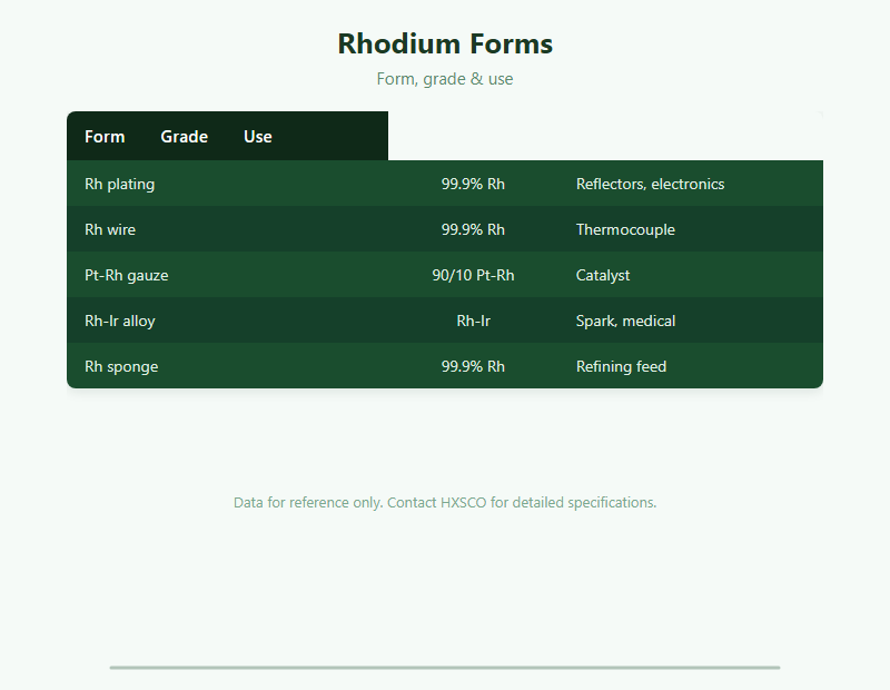 Rhodium Supplier – Rh Plating, Wire & Pt-Rh Gauze from Shanghai chart