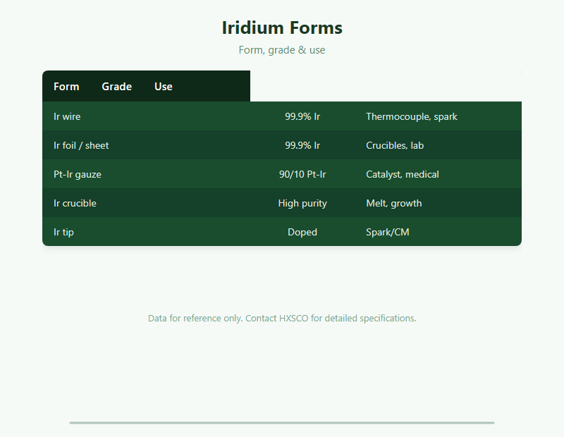 Iridium Supplier – Ir Wire, Foil, Sheet & Pt-Ir Gauze from Shanghai chart
