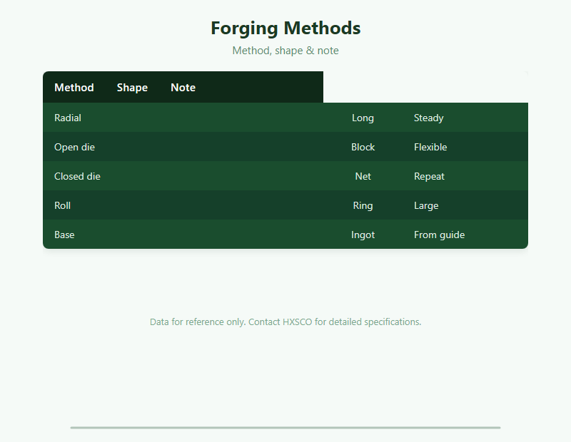 Radial Forging Guide: Rotary Forging for Long, Precise Bars chart
