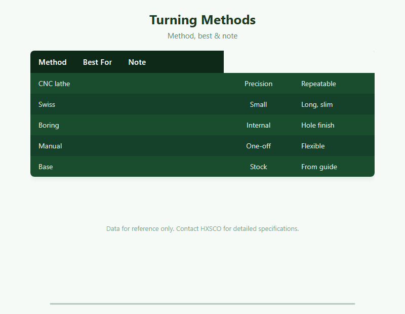 CNC Turning Guide: Precision Cylindrical Machining for Shafts & Components chart