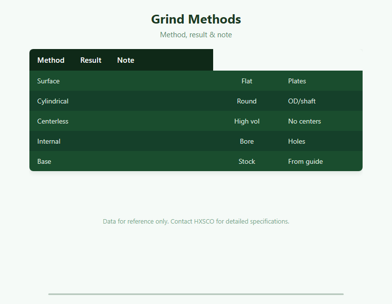 Metal Grinding Guide: Surface, Cylindrical & Centerless Precision Finishing chart
