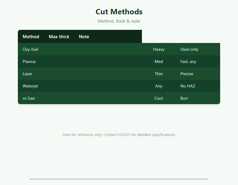Thermal Cutting Guide: Plasma, Laser & Oxy-Fuel Cutting Compared chart