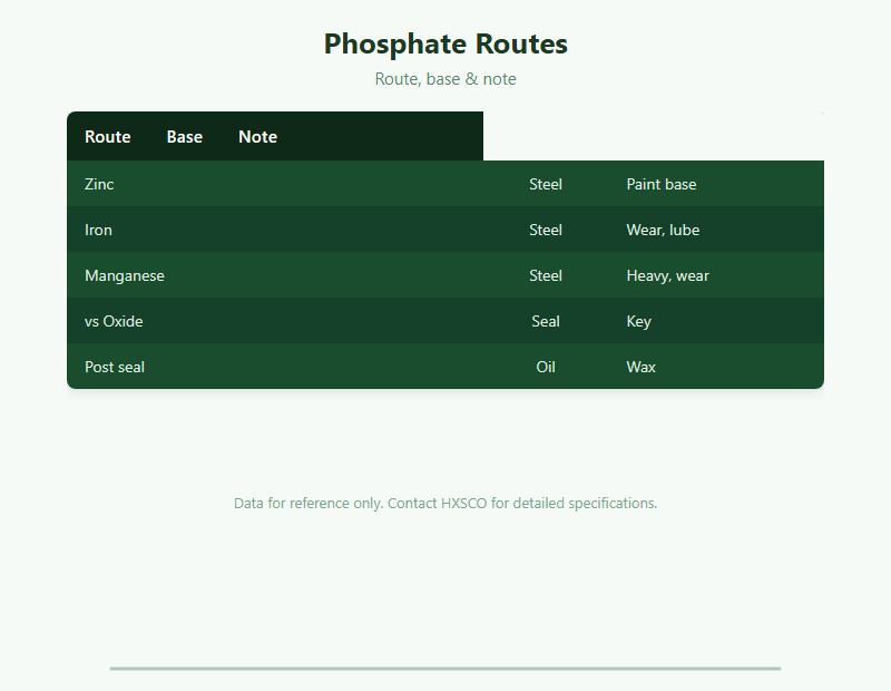 Phosphating Guide: Zinc, Iron & Manganese Phosphate Conversion Coatings chart