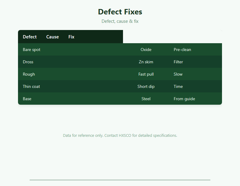 Galvanizing Defects Guide: Spangle, Dross, Bare Spots & Fixes chart