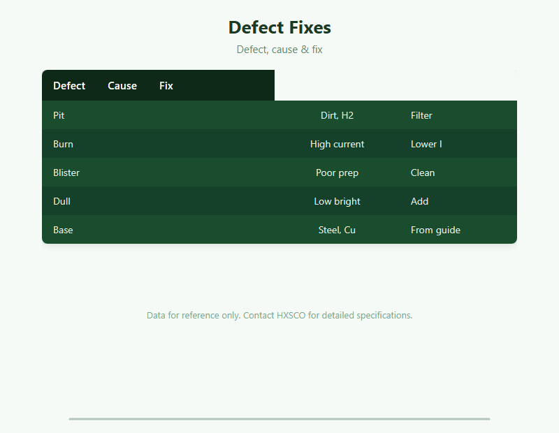 Electroplating Defects Guide: Pitting, Burn, Blister & Fixes chart