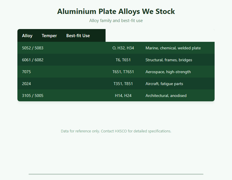 Aluminum Plate Supplier – 5052, 5083, 6061, 7075 Plate from Shanghai chart