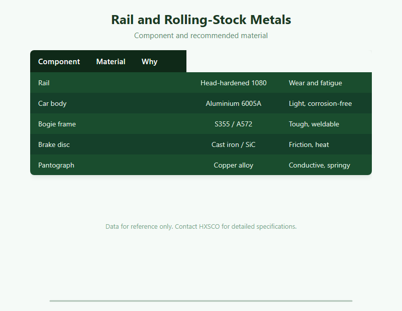 Metal for Rail, Rolling Stock and Transport: Selection Guide chart