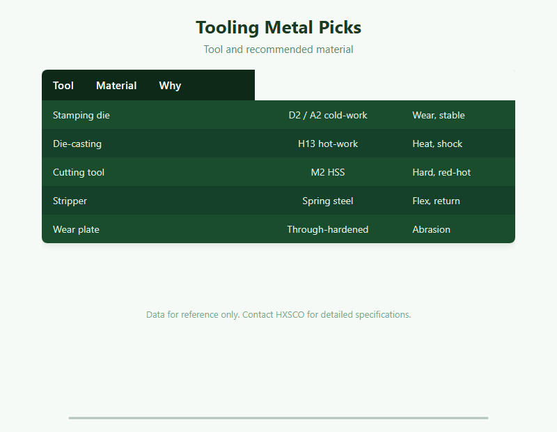 Metal for Tooling & Dies: Wear, Toughness and Dimensional Stability chart