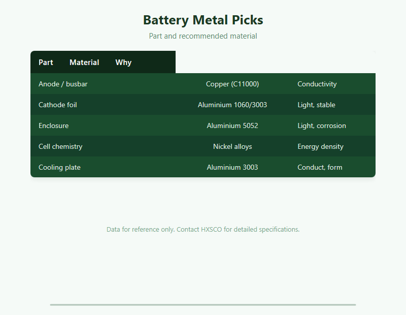 Metal for Battery & Energy Storage: Copper, Aluminium and Nickel chart