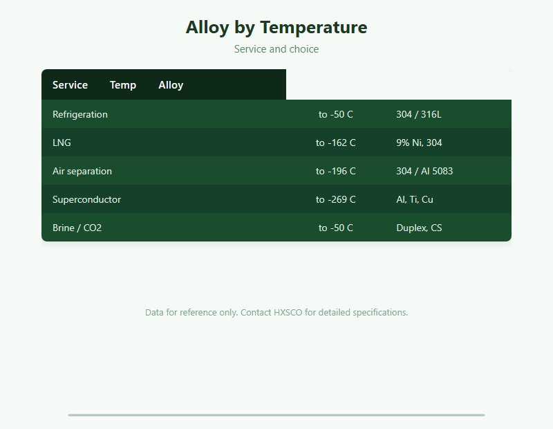 Metal for Cryogenic Applications: Low-Temperature Toughness and Alloy Choice chart