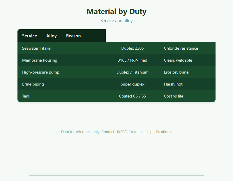 Metal for Desalination and Water Treatment: Corrosion-Resistant Selection chart