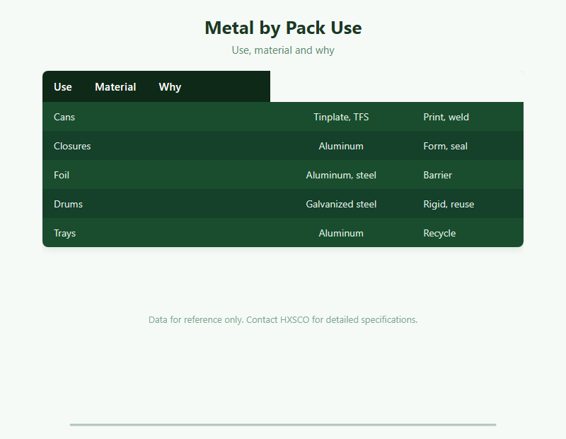 Metal for Packaging: Tinplate, Can Stock and Foil Buyer Guide chart