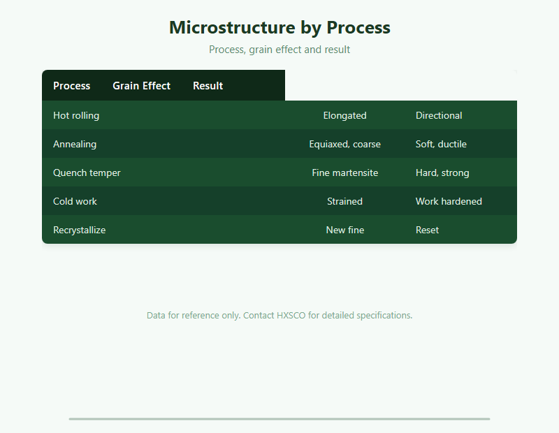 Grain Structure and Microstructure in Metals: A Buyer Guide chart