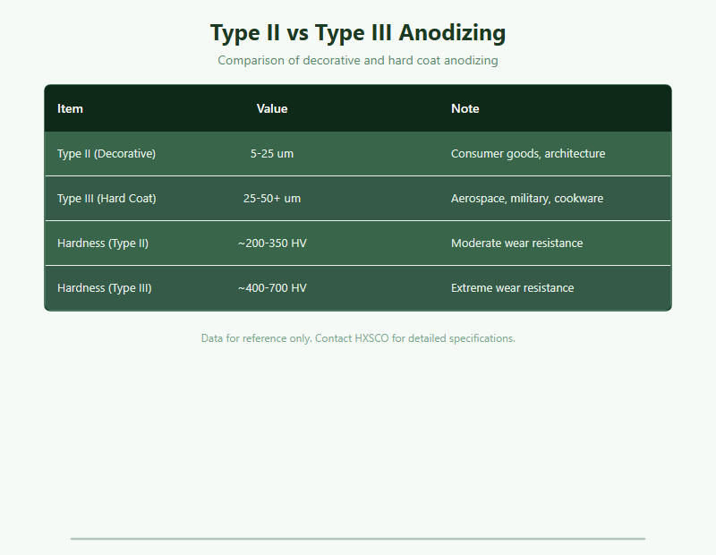 Anodized Aluminum Guide: Process, Types & Benefits Explained chart
