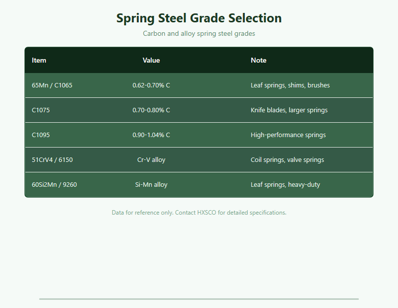 Spring Steel Types, Grades & Applications: Complete Guide chart