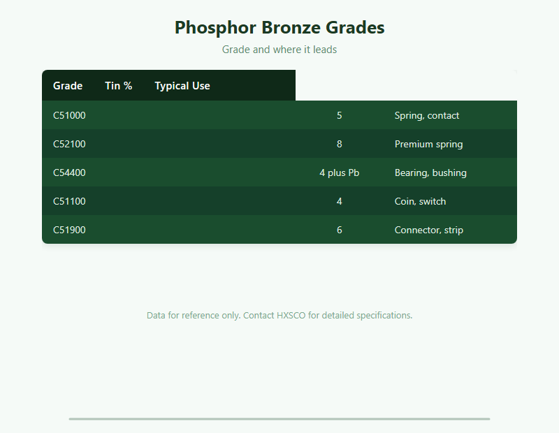 Phosphor Bronze: A Buyer Guide chart