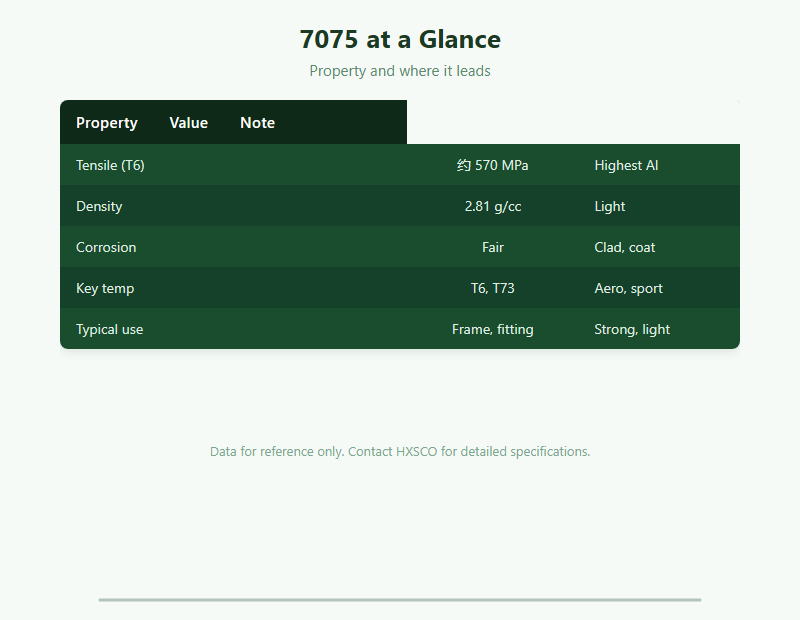 7075 Aluminum: A Buyer Guide chart