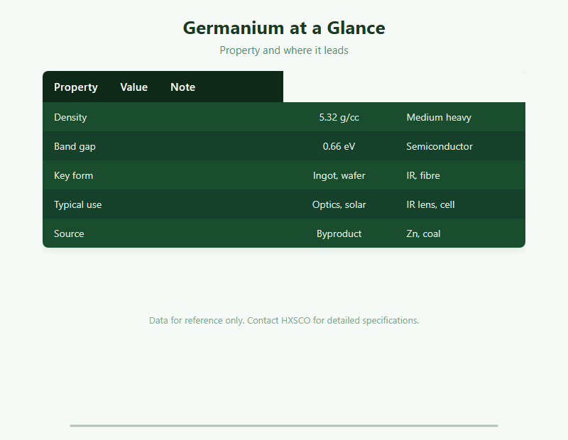 Germanium: A Buyer's Guide chart