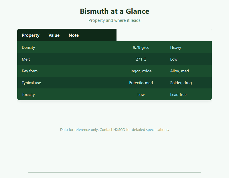 Bismuth: A Buyer's Guide chart