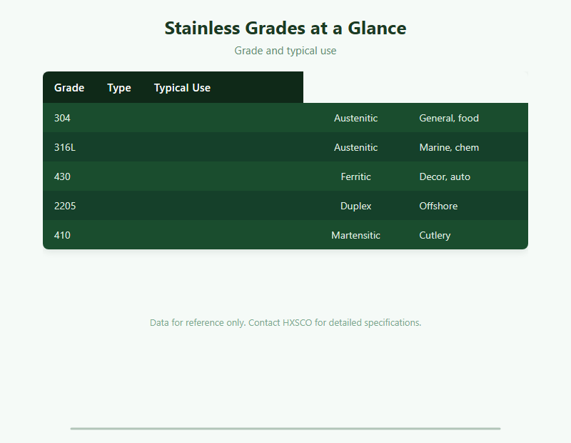 Stainless Steel Buyers Guide: 304, 316L, 430 and Grades Explained chart
