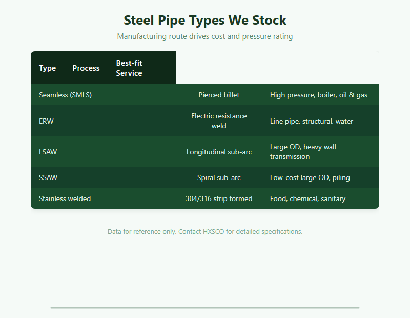 Steel Pipe Supplier – Seamless, Welded, Carbon & Stainless Pipe chart